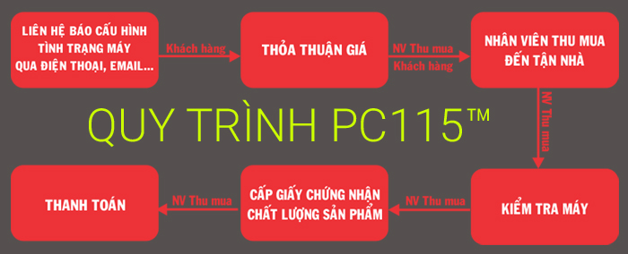 Quy trình thu mua máy tính, máy in